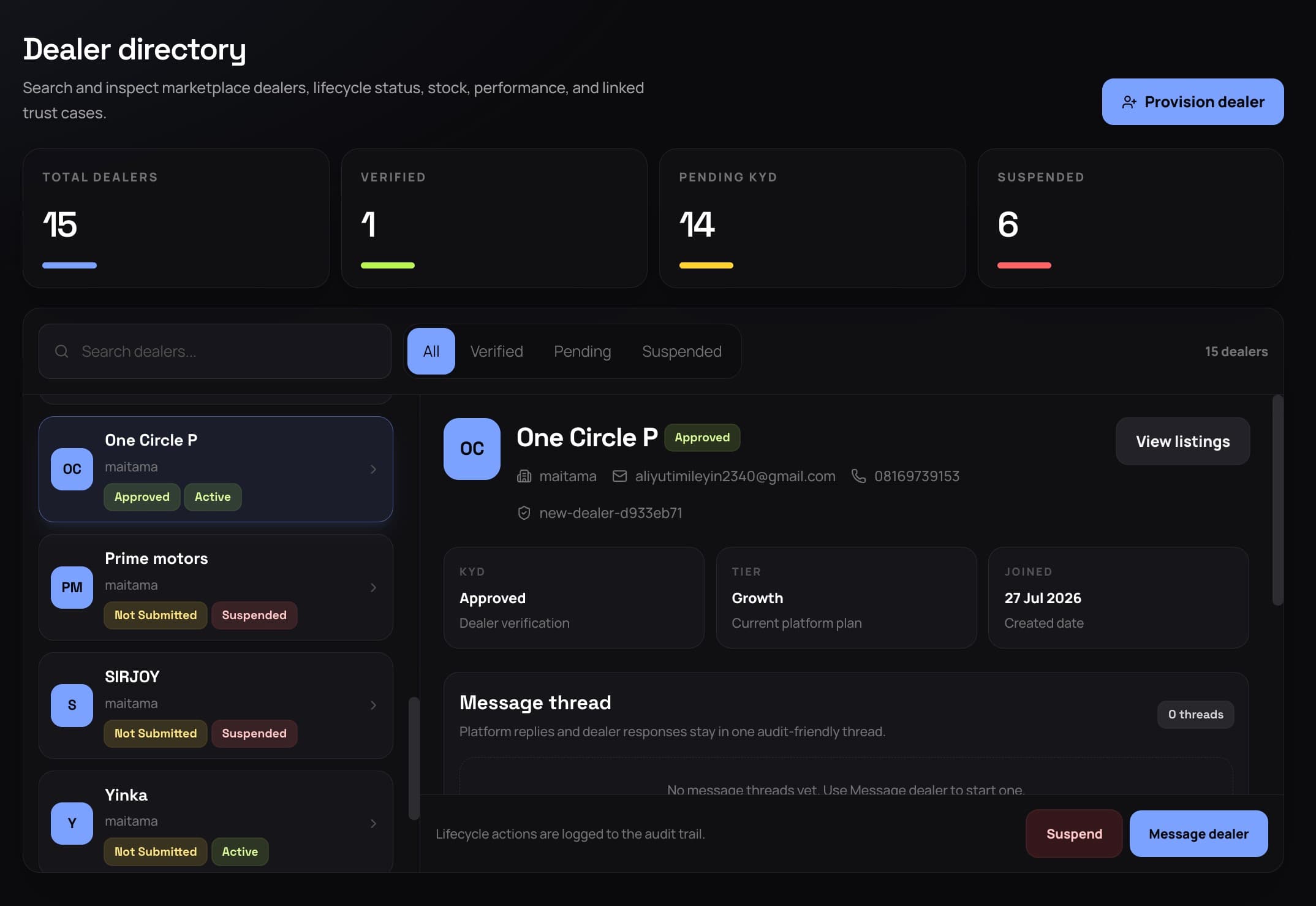 Admin KYD dashboard